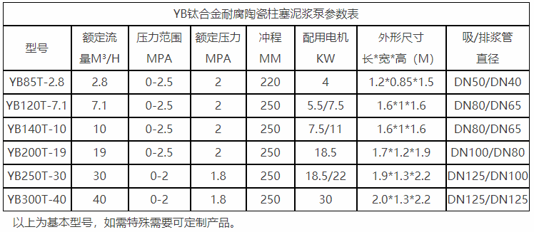 YB鈦合金耐腐陶瓷柱塞泥漿泵參數(shù)表